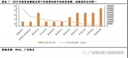 2018年本土投资机构榜单重塑 中科招商再上榜