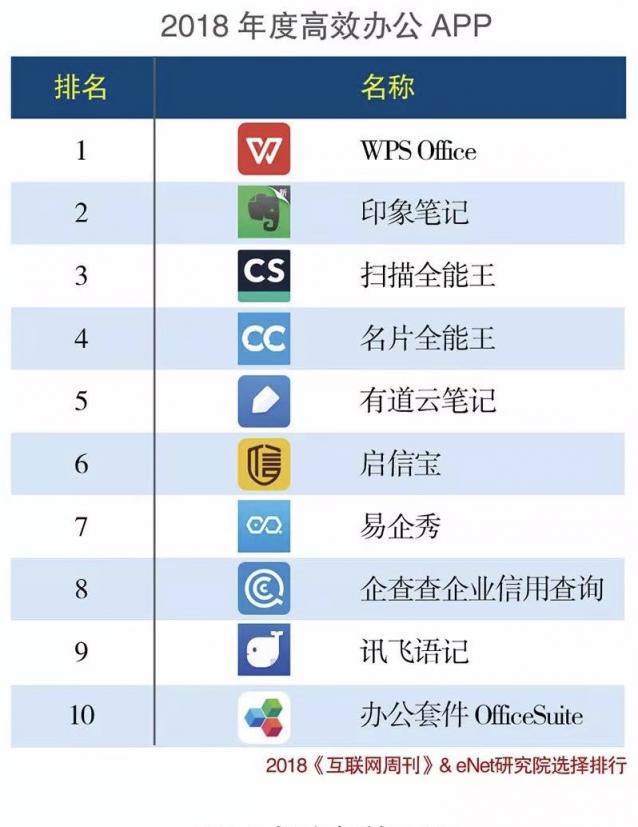 2018年度APP分类排行榜出炉，合合信息连续三年强势霸榜