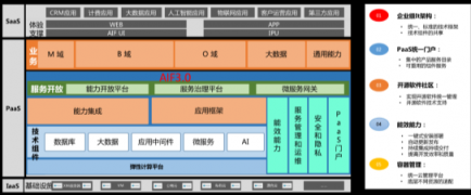 新经典·亚信科技新书出版 全方位解读微服务架构