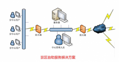 美鼎景区自助终端机，助力春节旅游智能化创新升级