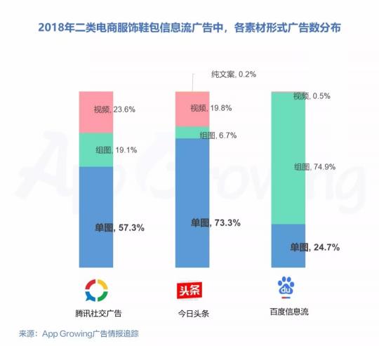 有米2018年二类电商服饰鞋包行业移动广告投放趋势洞察