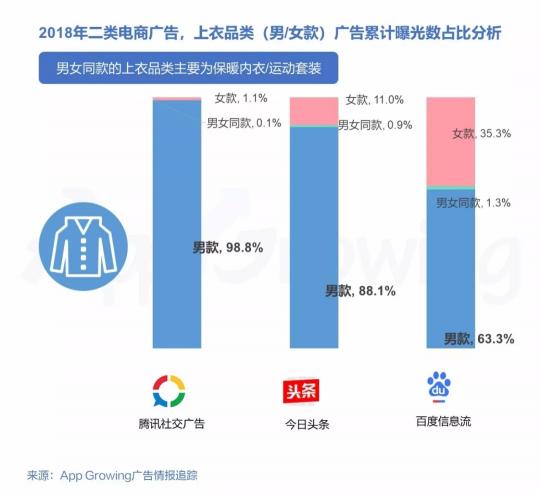 有米2018年二类电商服饰鞋包行业移动广告投放趋势洞察