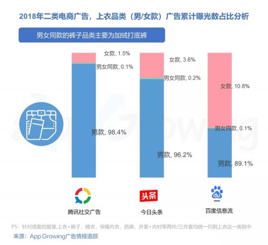 有米2018年二类电商服饰鞋包行业移动广告投放趋势洞察