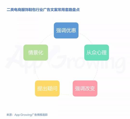 有米2018年二类电商服饰鞋包行业移动广告投放趋势洞察