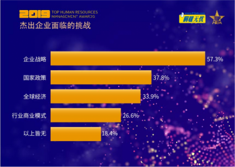 跨越新挑战，智绘新格局——2019人力资源管理杰出奖评选揭晓