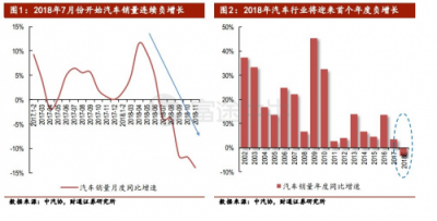 富途证券：两天蒸发百亿，汽车之家被谁抛弃？