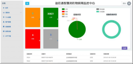 盘点智慧消防将在2019年给消防行业带来哪些创新？