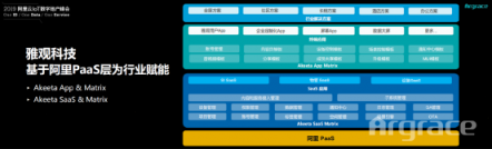 携手阿里云IoT  雅观科技打造全屋智能SaaS平台