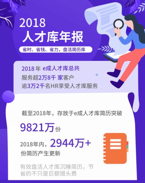 全年省下1.1亿！进入寒冬，HR如何助企业降本增效