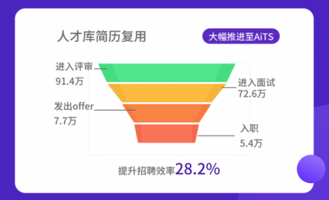 全年省下1.1亿！进入寒冬，HR如何助企业降本增效