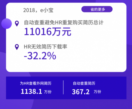 全年省下1.1亿！进入寒冬，HR如何助企业降本增效