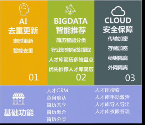 全年省下1.1亿！进入寒冬，HR如何助企业降本增效