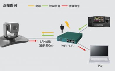 汉锐发布“蓝斧”系列广播级3CMOS会议摄像机