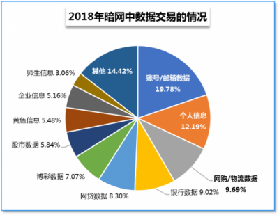 腾讯安全：信息泄露成企业信息安全头号威胁