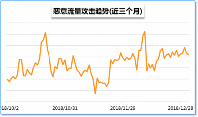 腾讯安全：信息泄露成企业信息安全头号威胁