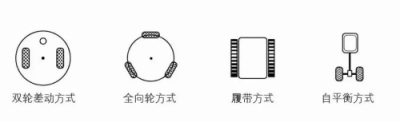 SLAM技术又一变革之作，思岚科技发布全新SLAM 3.0系统