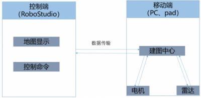 SLAM技术又一变革之作，思岚科技发布全新SLAM 3.0系统