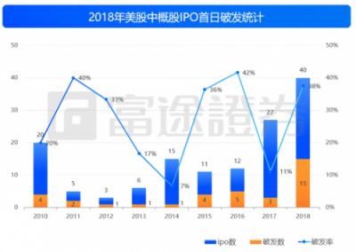 富途证券：IPO与新经济，2018是一面镜子