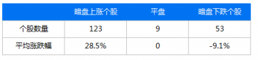 富途证券：IPO与新经济，2018是一面镜子