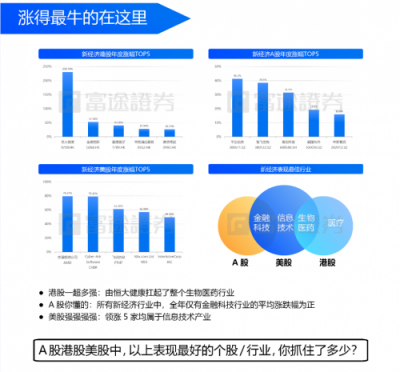 富途证券：IPO与新经济，2018是一面镜子