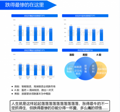 富途证券：IPO与新经济，2018是一面镜子