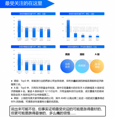 富途证券：IPO与新经济，2018是一面镜子