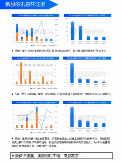 富途证券：IPO与新经济，2018是一面镜子