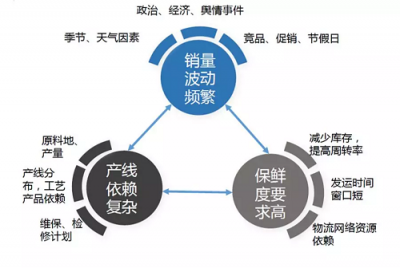 让牛奶更新鲜，阿里云与蒙牛寻找的数字化答案