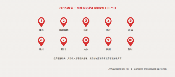 中国旅行社协会联合途牛发布《2019春节黄金周旅游趋势报告》