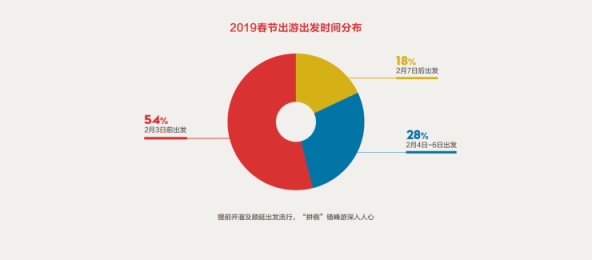 中国旅行社协会联合途牛发布《2019春节黄金周旅游趋势报告》