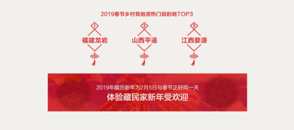 中国旅行社协会联合途牛发布《2019春节黄金周旅游趋势报告》