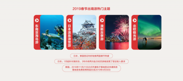 中国旅行社协会联合途牛发布《2019春节黄金周旅游趋势报告》