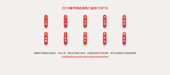 中国旅行社协会联合途牛发布《2019春节黄金周旅游趋势报告》