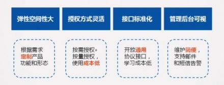 捷通华声灵云声纹识别：金融、司法、社保身份鉴别