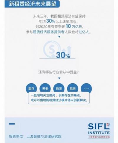 信用租即将迎来春天——机蜜解读《2019新租赁经济报告》