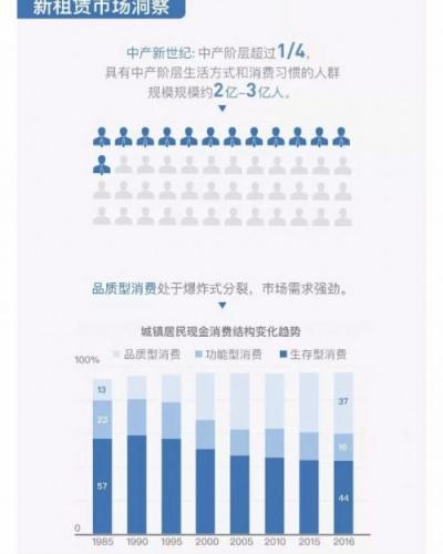 信用租即将迎来春天——机蜜解读《2019新租赁经济报告》