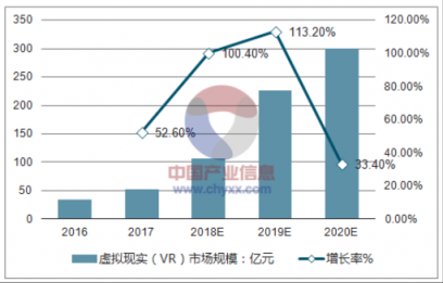 福州次元视界荣获2019“金V奖”的最佳行业应用奖