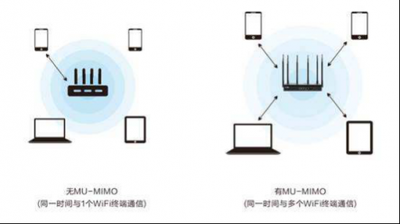 现代智能家庭用什么样的路由器比较好？