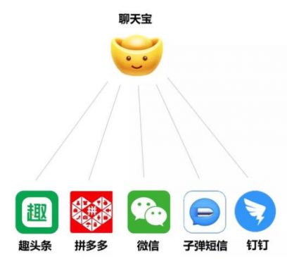 聊天宝下载量位列App Store第一名，多个功能引人关注