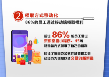 中国企业采购数字化趋势洞察发布：家庭化、移动化、个性化成为2018中国企业福利三大关键词