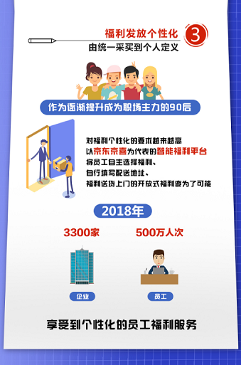 中国企业采购数字化趋势洞察发布：家庭化、移动化、个性化成为2018中国企业福利三大关键词