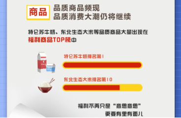 中国企业采购数字化趋势洞察发布：家庭化、移动化、个性化成为2018中国企业福利三大关键词