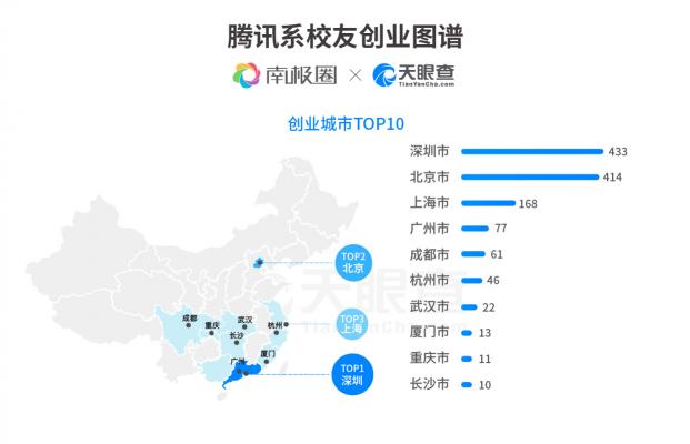 创业图谱 