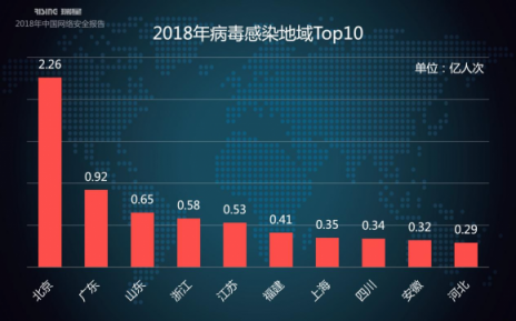 瑞星2018年中国网络安全报告：挖矿与勒索病毒成一体化趋势