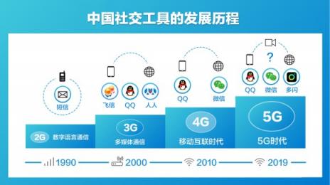 抖音推出视频社交app多闪 自动联想表情包增进亲密关系