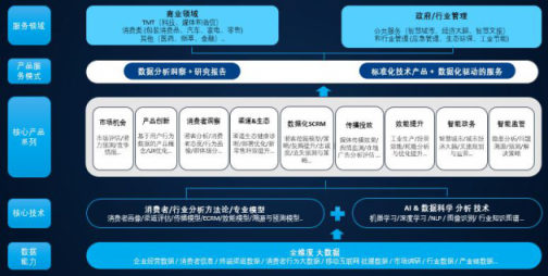 大数据领域逐梦扬威 HCR慧辰资讯载誉而归