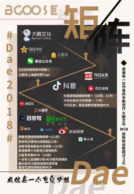 不想组职业战队的直播公会不是好MCN 这只鹅把年轻人最喜欢的玩了个遍