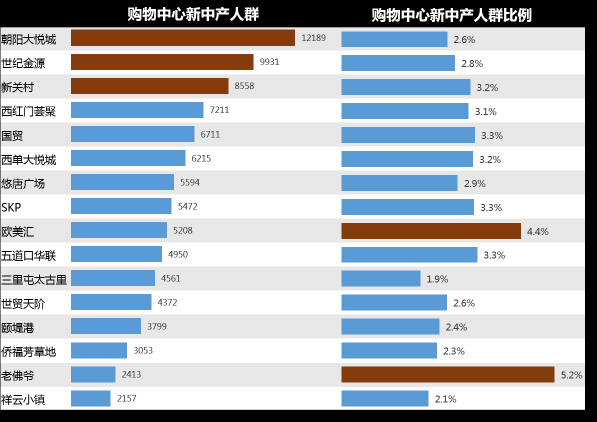 我不是中产：北京新中产人群消费趋势洞察?