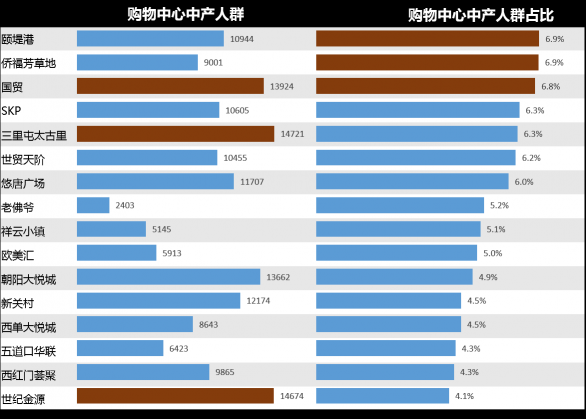 我不是中产：北京新中产人群消费趋势洞察?