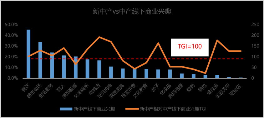 我不是中产：北京新中产人群消费趋势洞察?